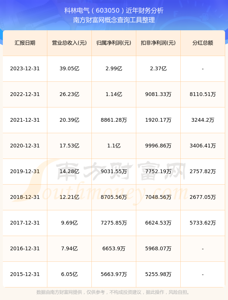 红时间（2024年11月8日）凯发国际科林电气603050分(图2)