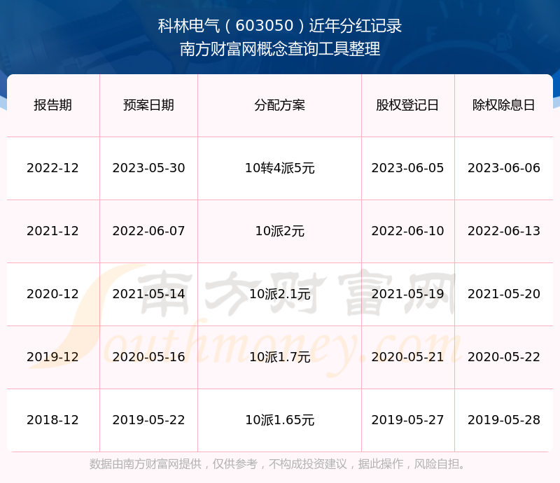 红时间（2024年11月8日）凯发国际科林电气603050分(图3)